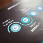 business performance analysis report